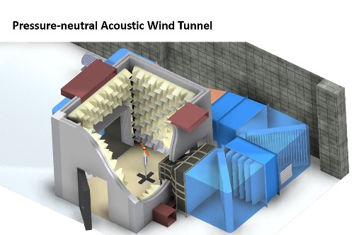 Pressure-neutral Acoustic Wind Tunnel graphic